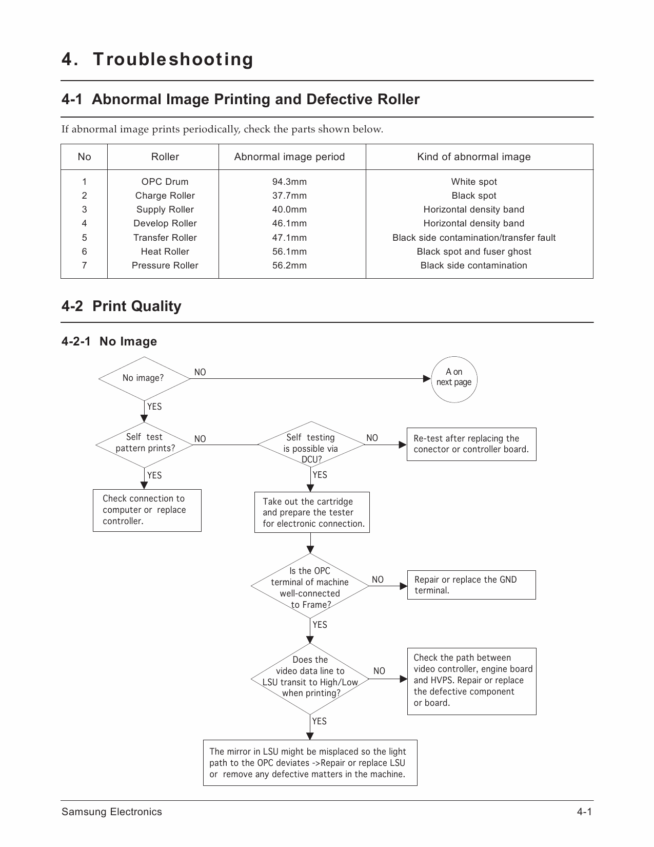 Samsung Laser-Printer ML-5000A Parts and Service Manual-4